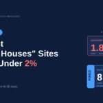 Cash buyer website conversion rate